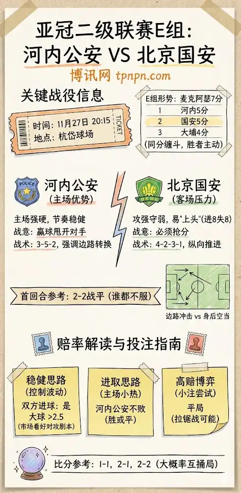 河内公安vs北京国安 | 亚冠二级联赛E组第5轮 | 形势解析、赔率解读与投注指南