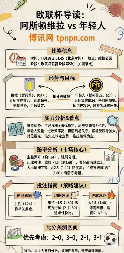 阿斯顿维拉vs年轻人 | 欧联杯 联赛阶段第5轮 | 形势解读&赔率分析&投注指南