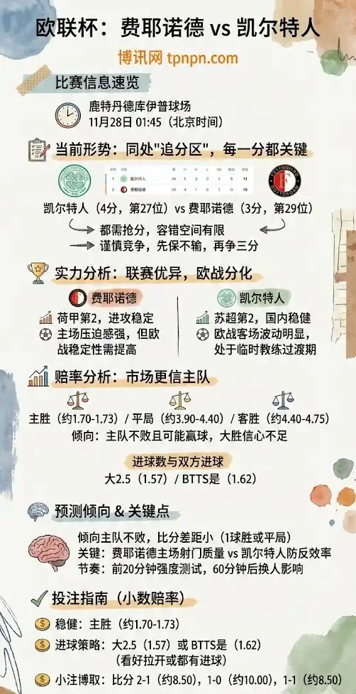 费耶诺德vs凯尔特人|欧联杯联赛阶段|前瞻解析与投注指南