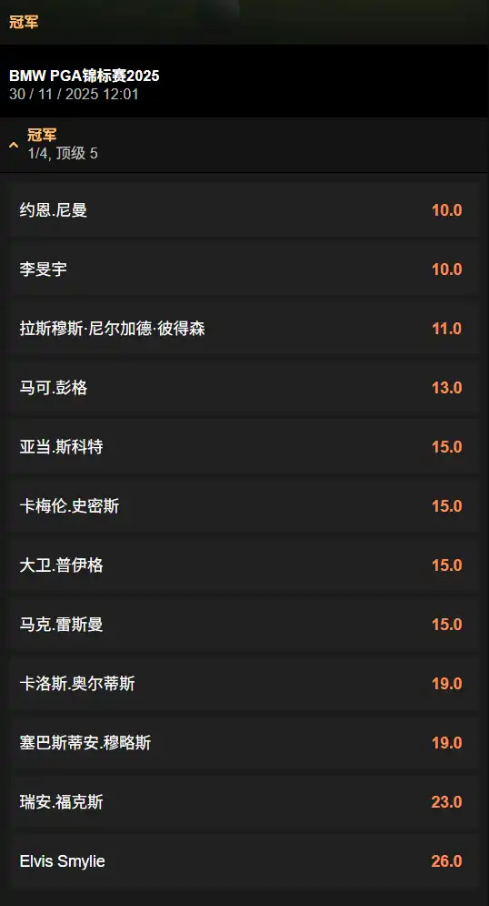 澳大利亚PGA锦标赛 | 2025 BMW澳洲PGA-率和盘口信息由伟德(betvictor)提供