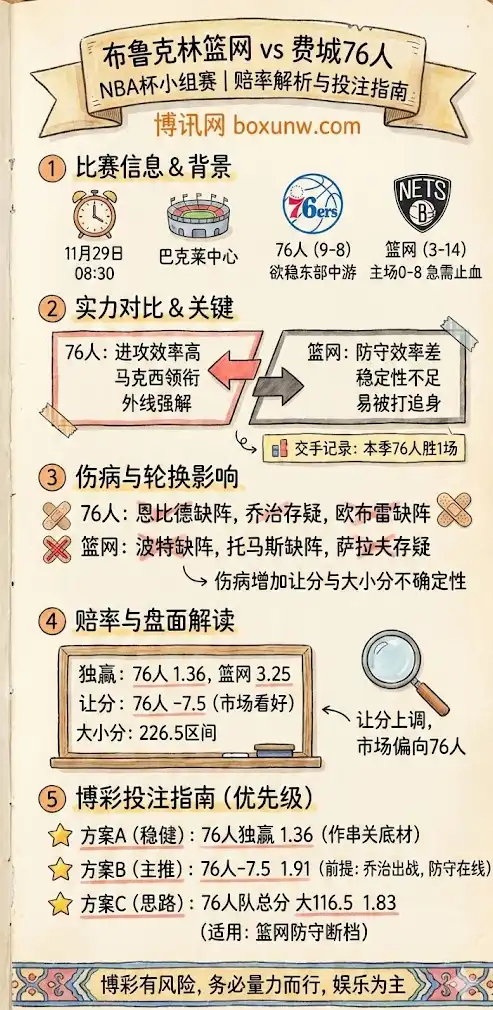 篮网vs76人 | NBA杯小组赛 | 赔率解析与投注指南