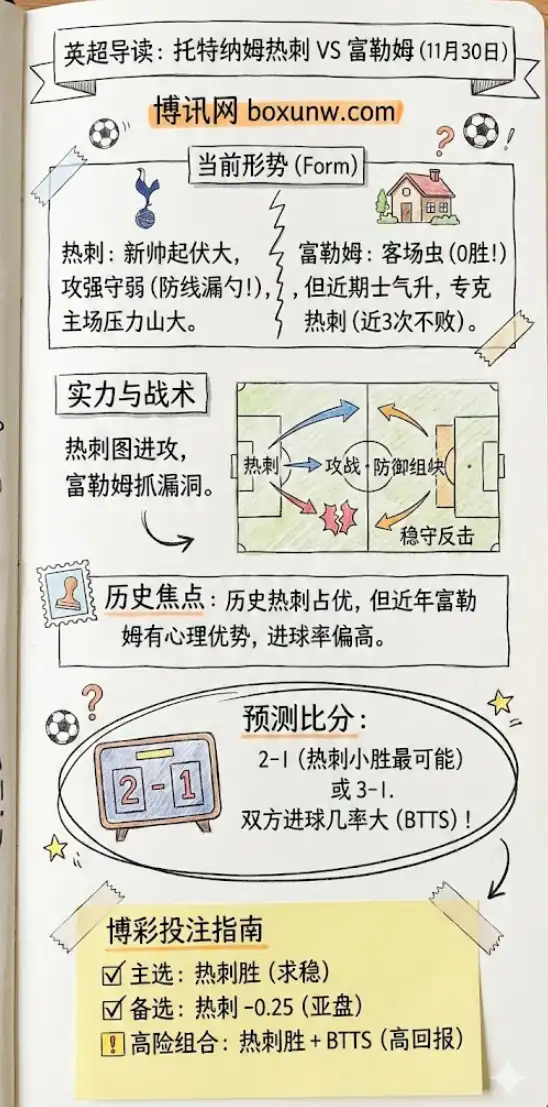 托特纳姆热刺vs富勒姆 | 英超预测 | 投注分析