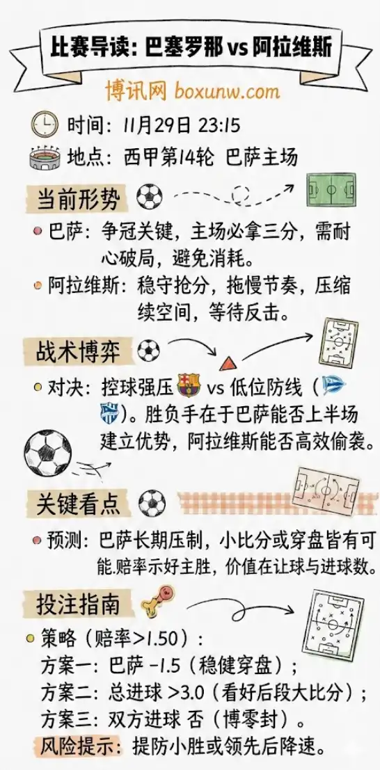 巴塞罗那vs阿拉维斯 | 西甲第14轮 | 形势解读&赔率前瞻