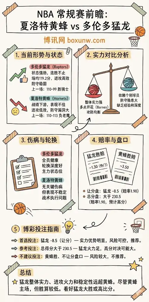 黄蜂vs猛龙 | NBA 常规赛前瞻预测 | 赔率和盘口