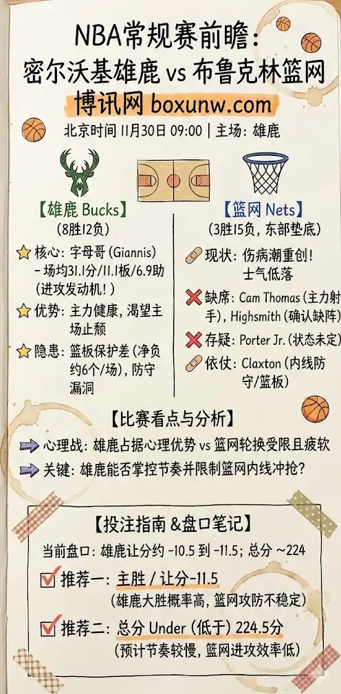 雄鹿vs篮网 | NBA常规赛 | 比赛前瞻与投注分析