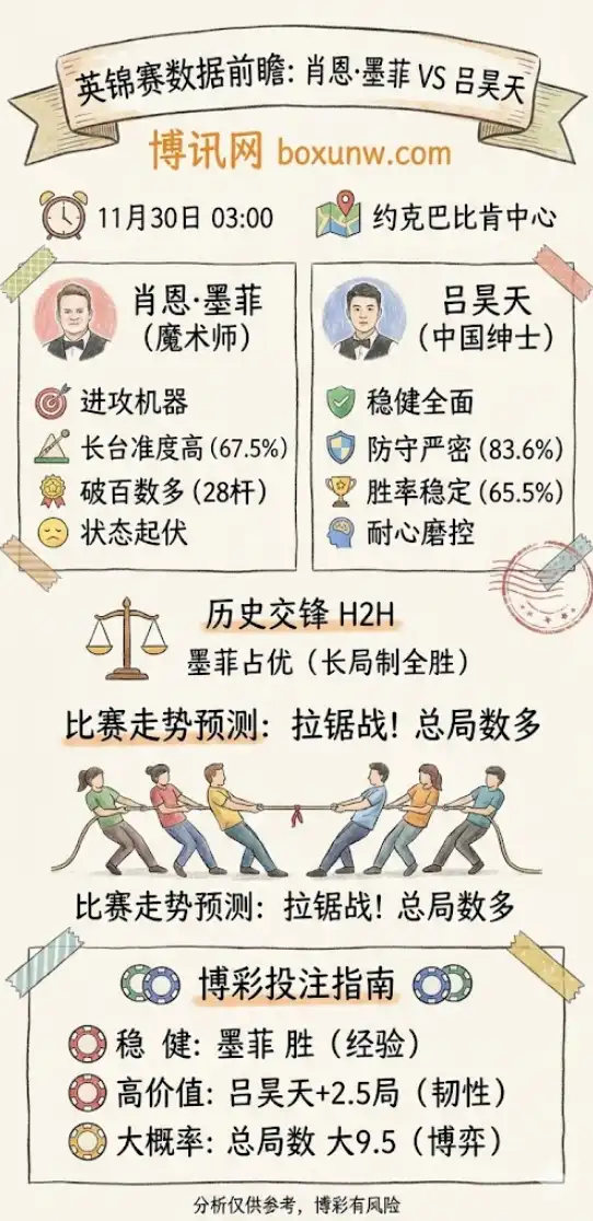 英锦赛数据前瞻:肖恩·墨菲VS吕昊天,赔率分析,投注指南