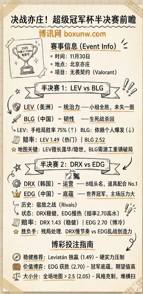 E-TOWN电竞节-无畏契约半决赛-赔率分析-投注指南