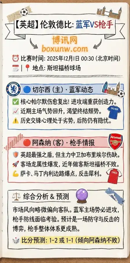 切尔西vs阿森纳-英超预测-赔率分析，投注指南