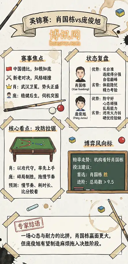 英锦赛：肖国栋vs庞俊旭，深度前瞻，赔率盘口和投注指南