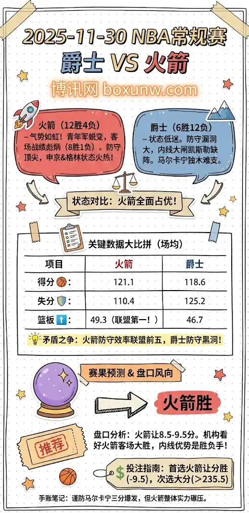 NBA常规赛：爵士VS火箭 赛事前瞻与深度分析