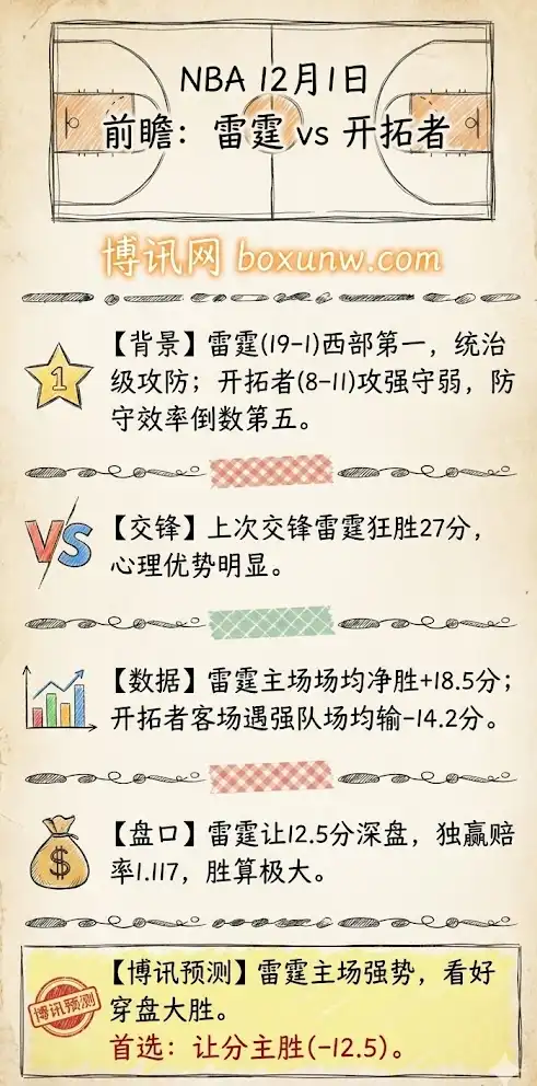 雷霆vs开拓者，NBA比赛前瞻，赔率分析，投注指南