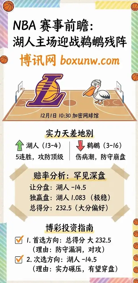鹈鹕vs湖人，NBA博彩预测，赔率分析，投注指南