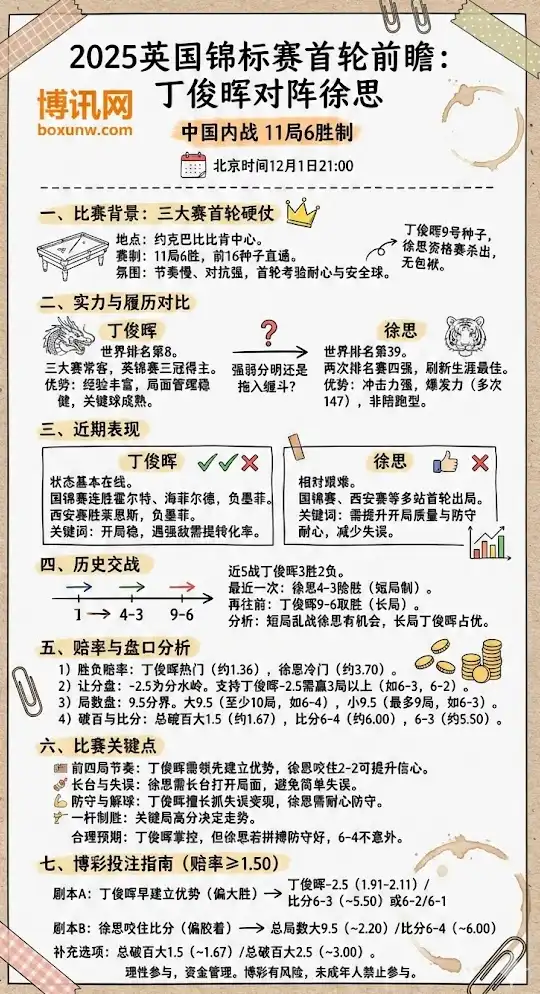 英锦赛，丁俊晖vs徐思，斯洛克博彩预测，赔率分析，投注指南