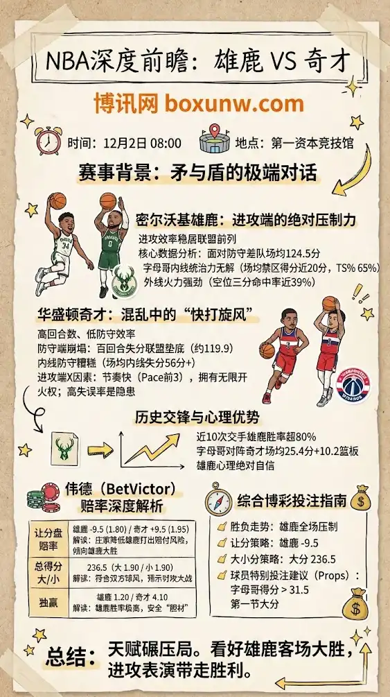 雄鹿vs奇才，NBA博彩预测，赔率分析，投注指南