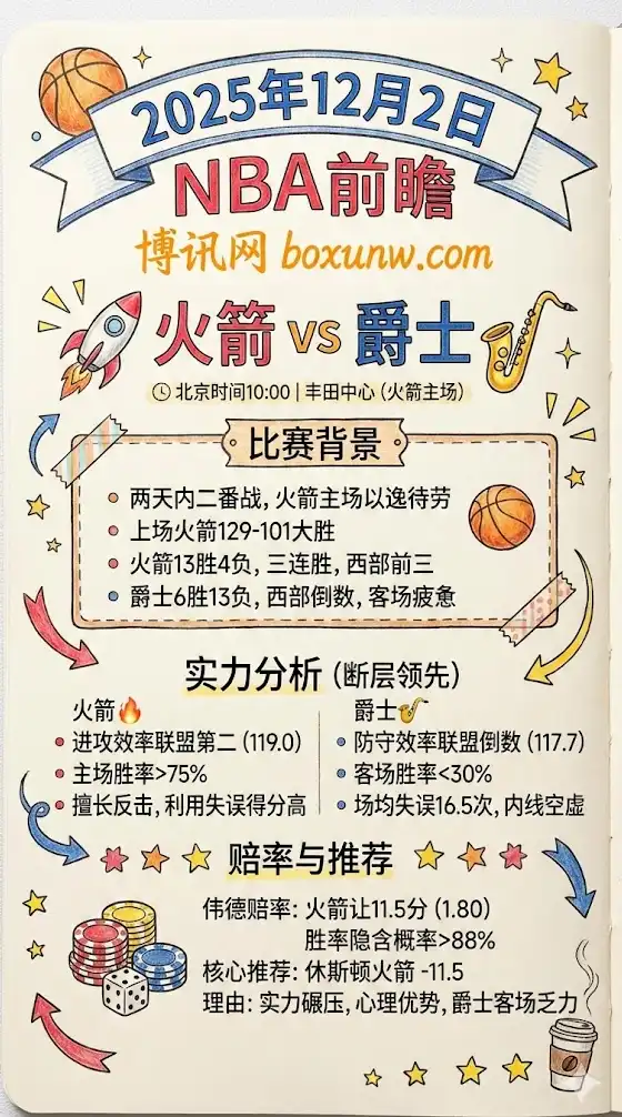 火箭vs爵士,NBA博彩预测,赔率分析,投注指南