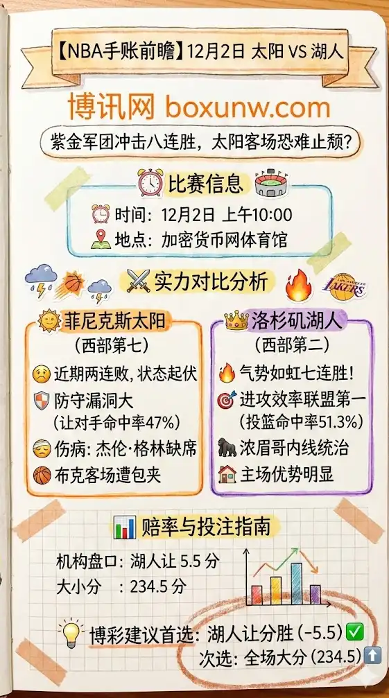 太阳vs湖人，NBA博彩预测，赔率分析，投注指南