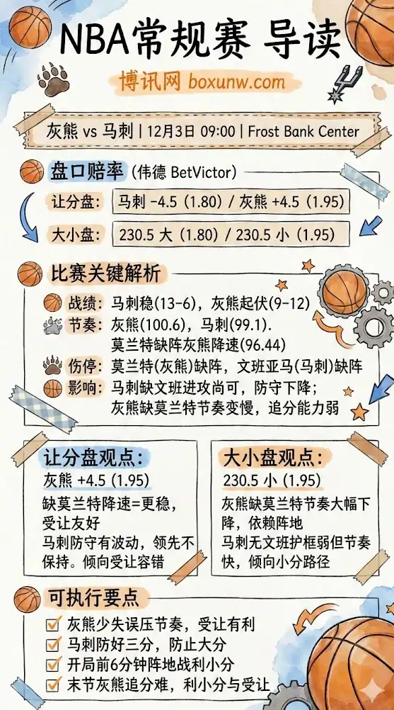 灰熊vs马刺 | NBA常规赛 | 让分盘与大小盘赔率解析