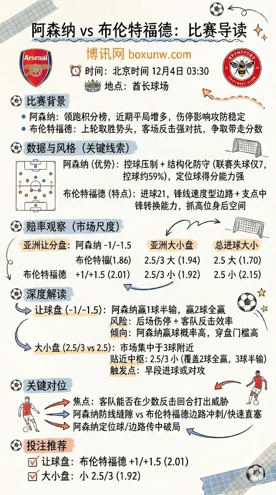阿森纳vs布伦特福德-英超博彩赔率和盘口信息-伟德(betvictor)提供