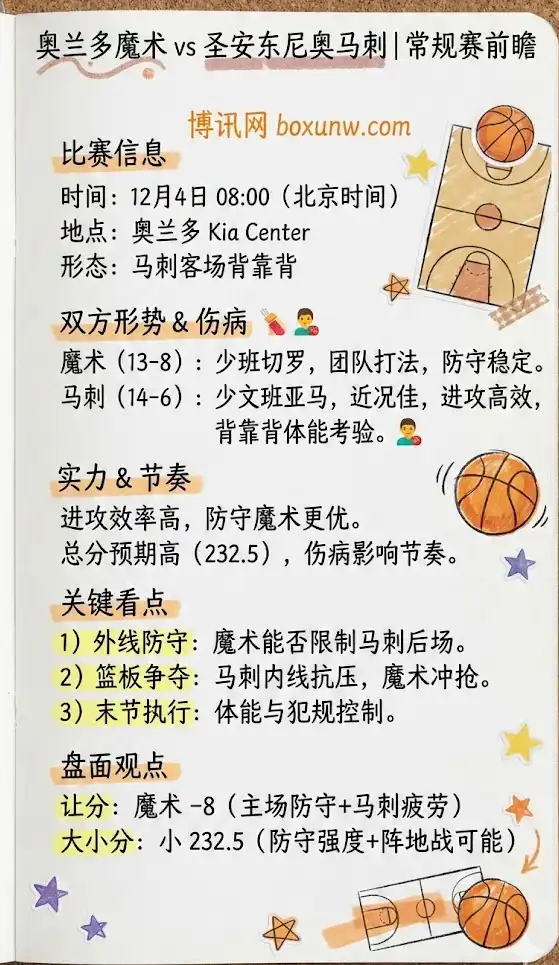 马刺vs魔术 | 常规赛前瞻 | 形势解析+伤病轮换+盘面观点