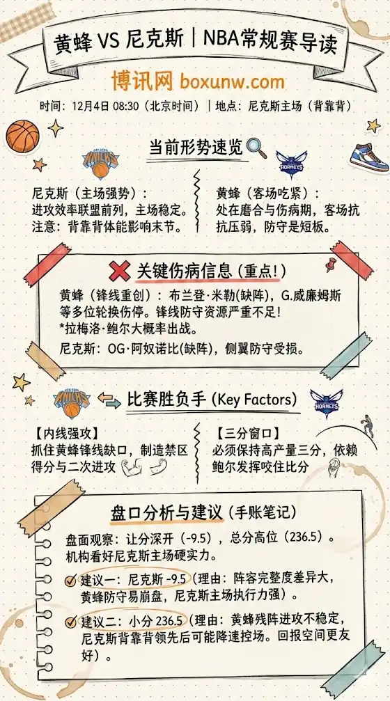 黄蜂vs尼克斯 | NBA常规赛 | 形势解读+伤病轮换+盘口分析