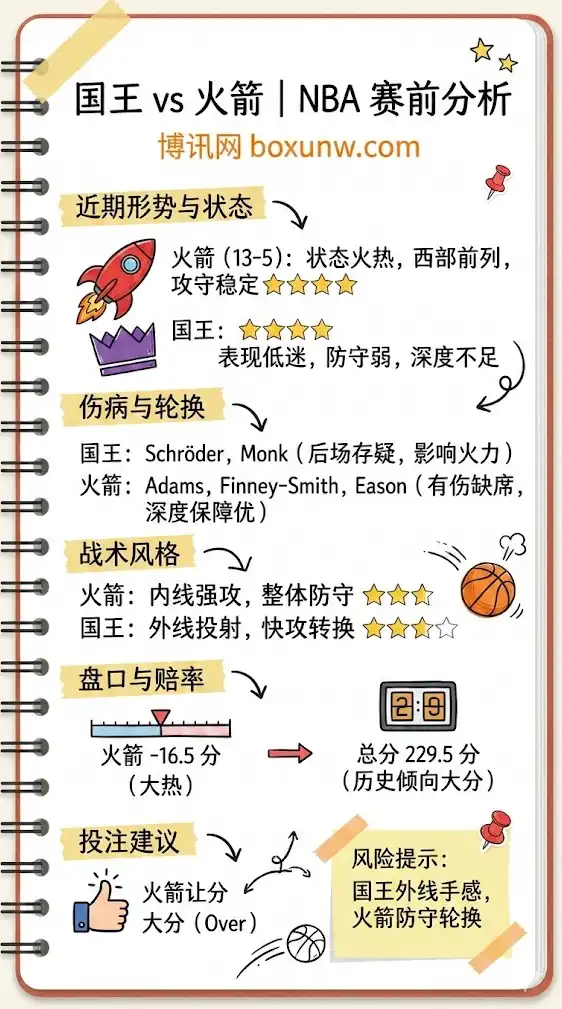 国王vs火箭-NBA博彩预测,赔率分析,投注指南