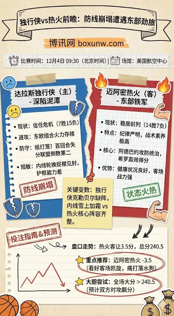 独行侠vs热火前瞻-NBA博彩预测，赔率分析，投注指南