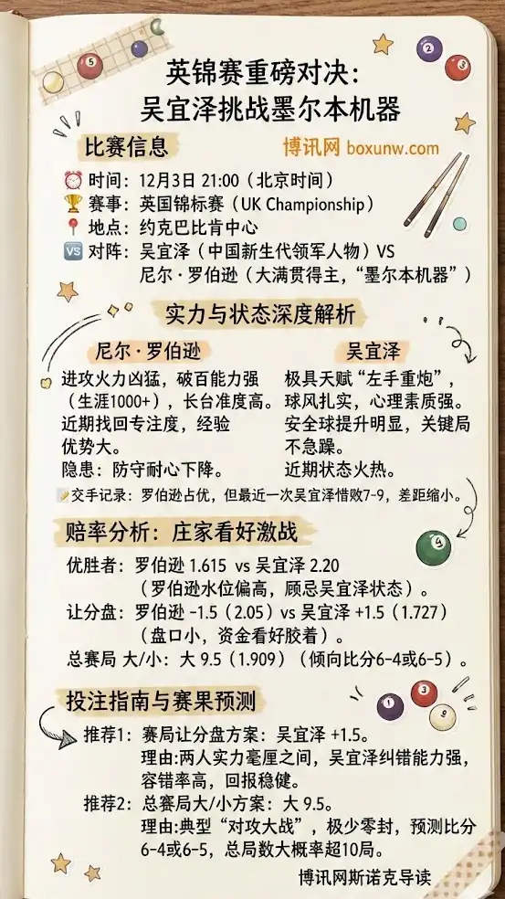 英锦赛重磅对决：吴宜泽挑战墨尔本机器，博彩预测，赔率分析，投注指南