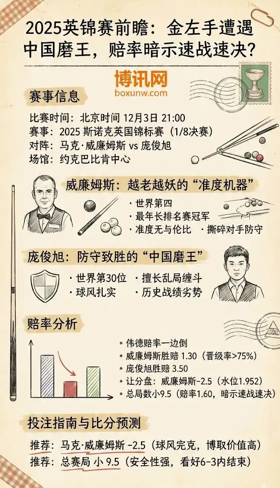 威廉姆斯vs庞俊旭-斯洛克英锦赛博彩预测，赔率分析，投注指南