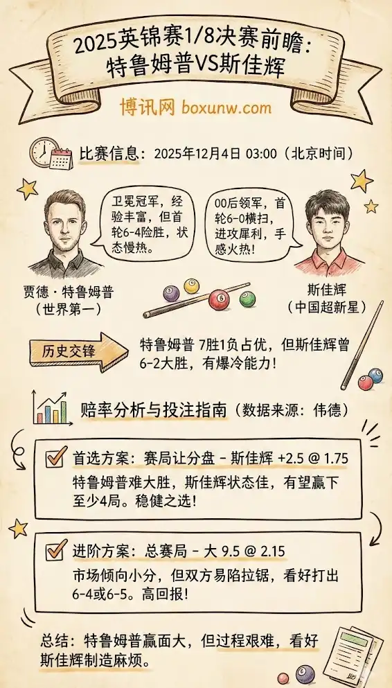 特鲁姆普vs斯佳辉-斯洛克英锦赛博彩预测，赔率分析，投注指南