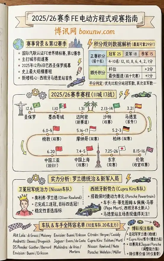 2025/26赛季FE电动方程式观赛指南：赛程、车手阵容与新规全解析