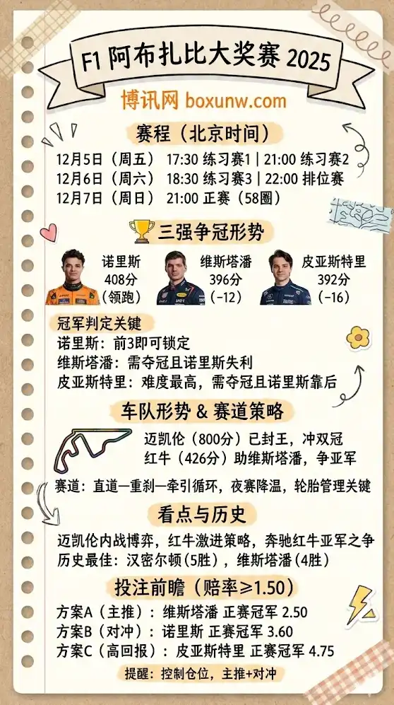 F1阿布扎比大奖赛2025 | 时间、赛程、赔率、看点与直播指南