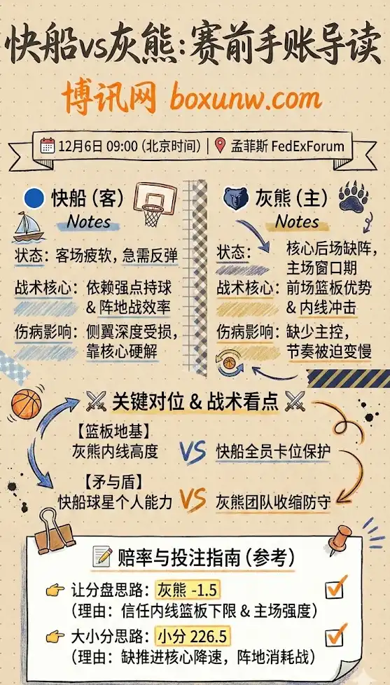 快船vs灰熊：赛前形势、赔率分析与投注解读