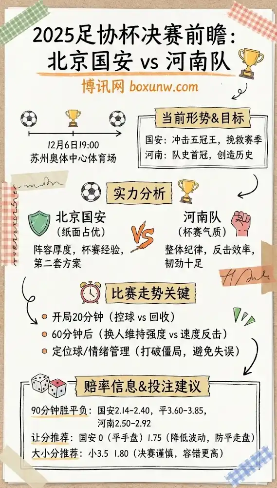 北京国安vs河南队 | 2025足协杯决赛 | 前瞻分析与投注建议