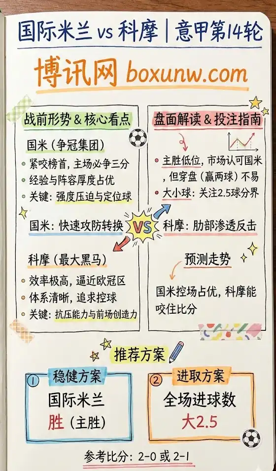 国际米兰vs科摩 | 意甲第14轮 | 形势解析与投注技巧