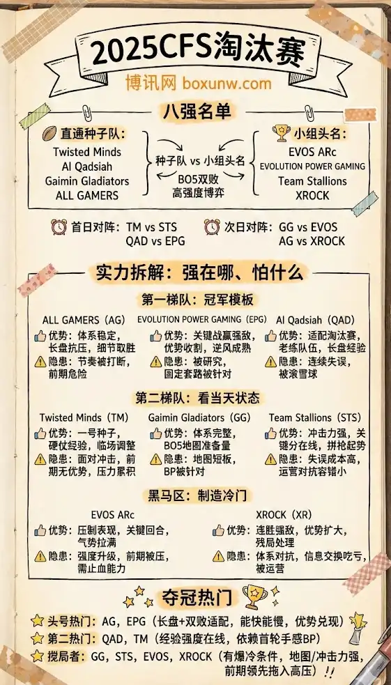 2025CFS淘汰赛参赛队伍 | 八强名单 | 实力分析与夺冠热门