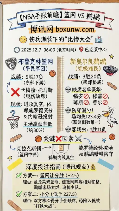 NBA深度前瞻-篮网VS鹈鹕：伤兵满营下的“比惨大会”