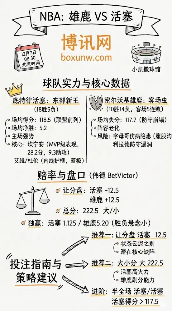 雄鹿vs活塞-NBA博彩赔率和盘口分析预测
