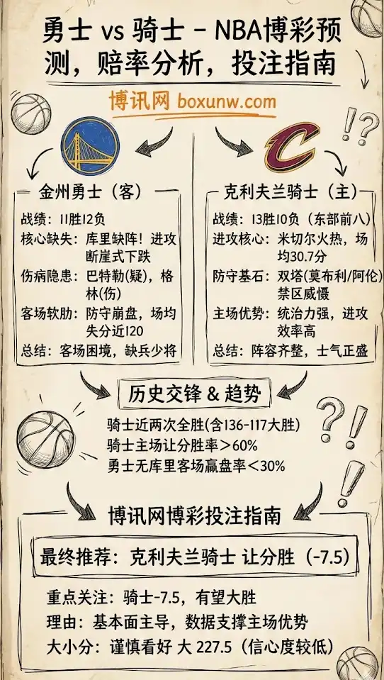 勇士vs骑士-NBA博彩预测，赔率分析，投注指南