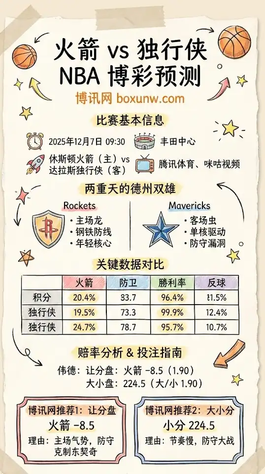 火箭vs独行侠-NBA博彩预测，赔率分析，投注指南