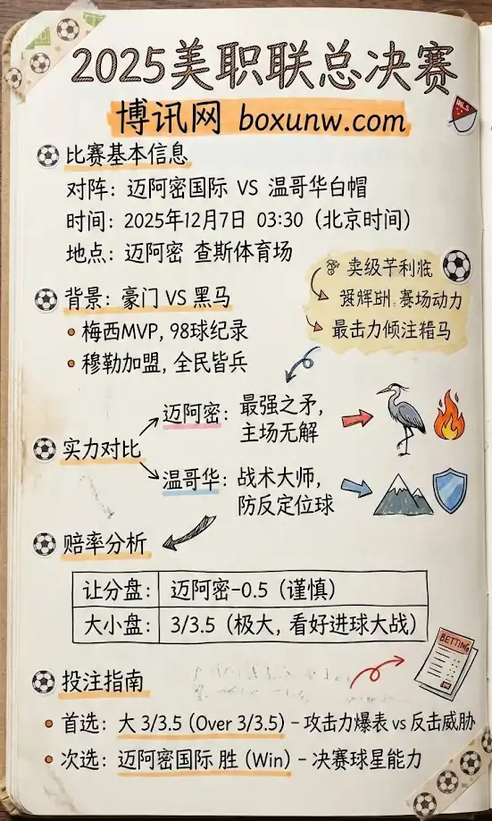 2025MLS美职联总决赛-博彩预测，赔率分析，投注指南