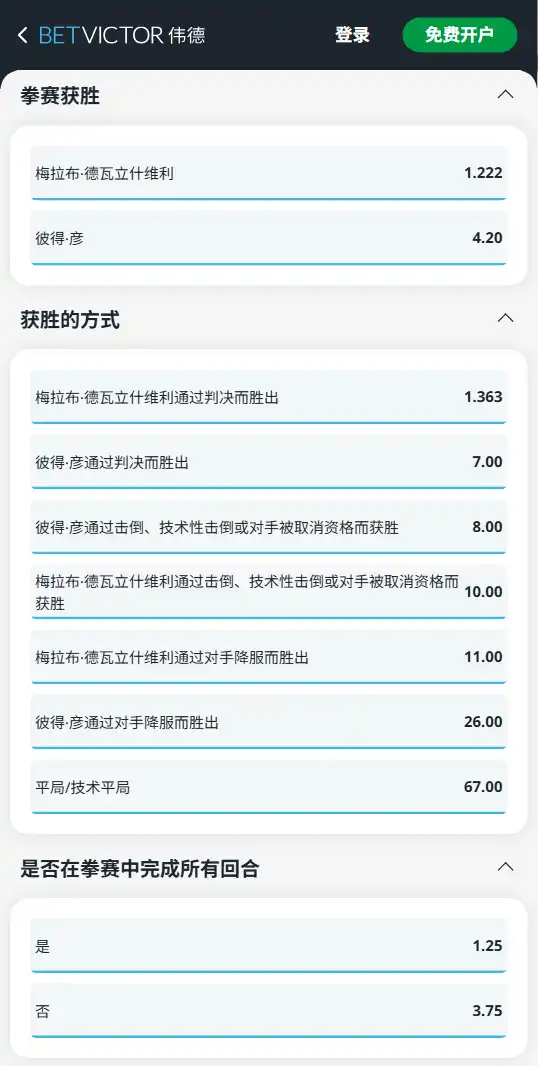 梅拉布 (1.222) vs. 彼得·严 (4.20)-UFC323-博彩预测，赔率分析，投注指南