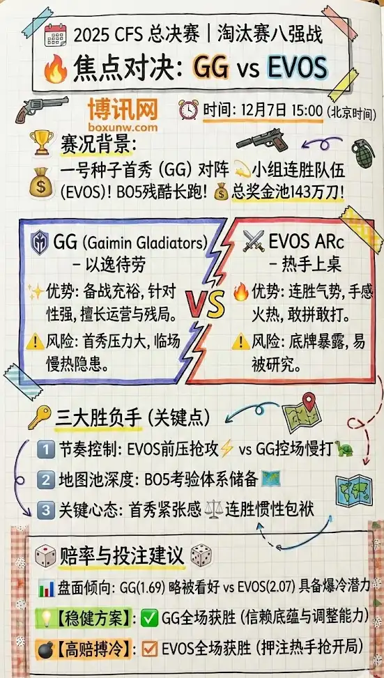 GG vs EVOS | 2025CFS总决赛淘汰赛 | 八强对决前瞻与投注建议