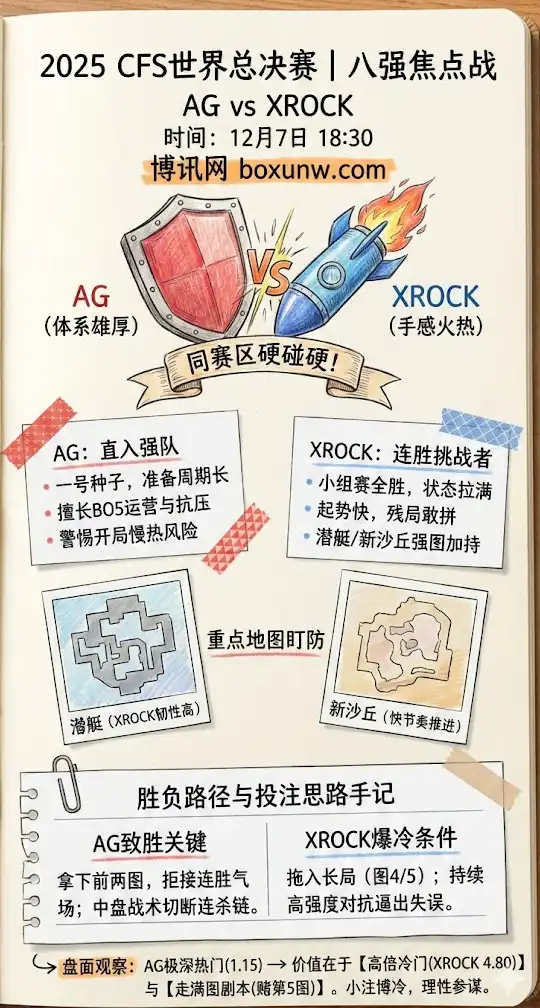 AG vs XROCK | 2025CFS世界总决赛/淘汰赛 | 八强战前瞻与投注思路