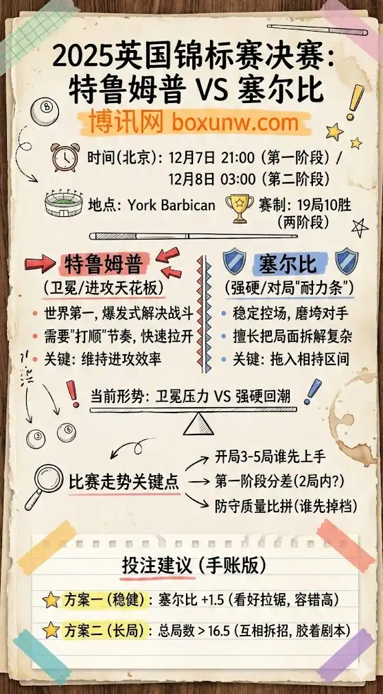 特鲁姆普 vs 塞尔比 | 2025英国锦标赛决赛 | 前瞻解析与投注建议