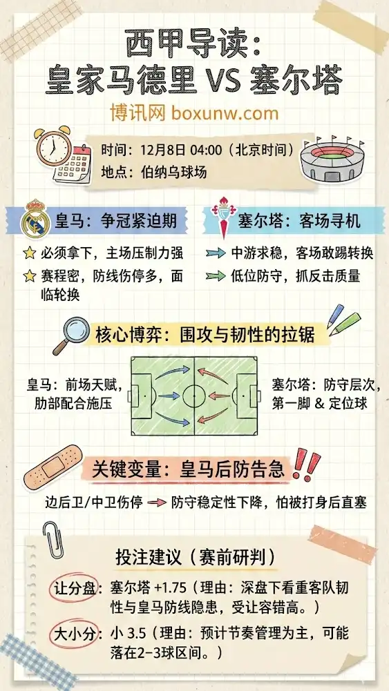 皇家马德里vs塞尔塔 | 西甲第15轮 | 赛前形势+赔率解读+投注建议