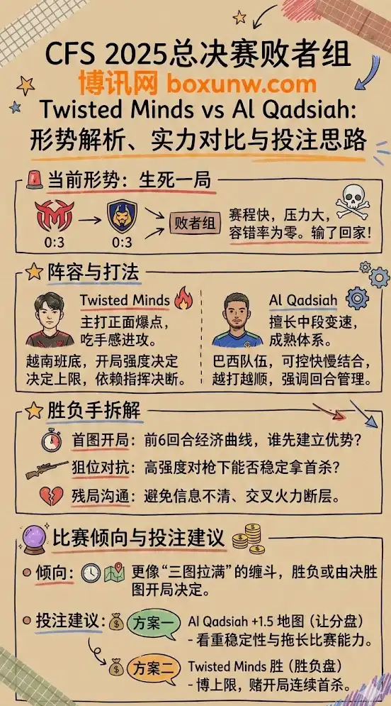 Twisted Minds vs Al Qadsiah | CFS 2025总决赛败者组 | 形势解析、实力对比与投注思路