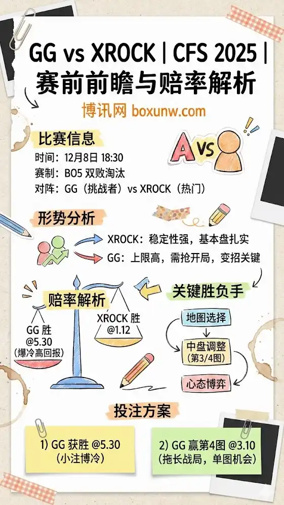 GG vs XROCK | CFS 2025 | 赛前前瞻与赔率解析
