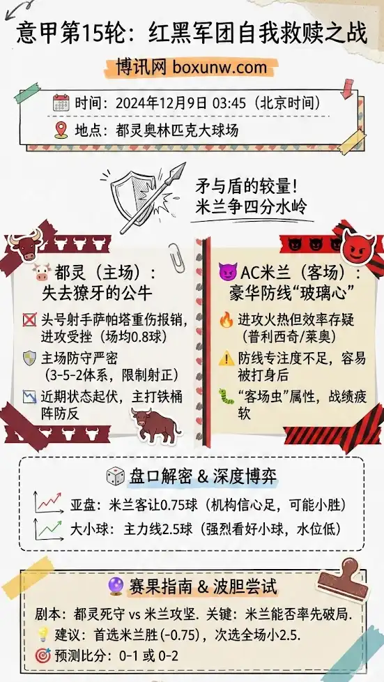 都灵vsAC米兰-意甲博彩预测，赔率分析，投注指南