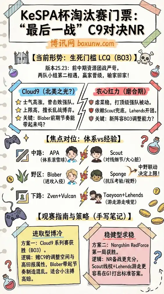 KeSPA杯 C9 vs NS：一张淘汰赛门票的“最后一战”