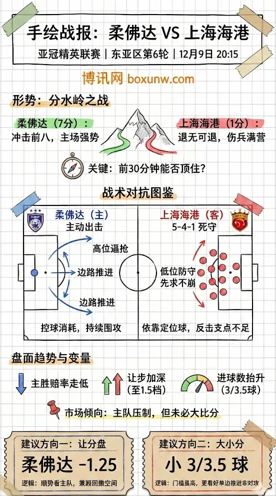 柔佛新山vs上海海港 | 亚冠精英联赛东亚区第6轮 | 形势解析与盘面建议